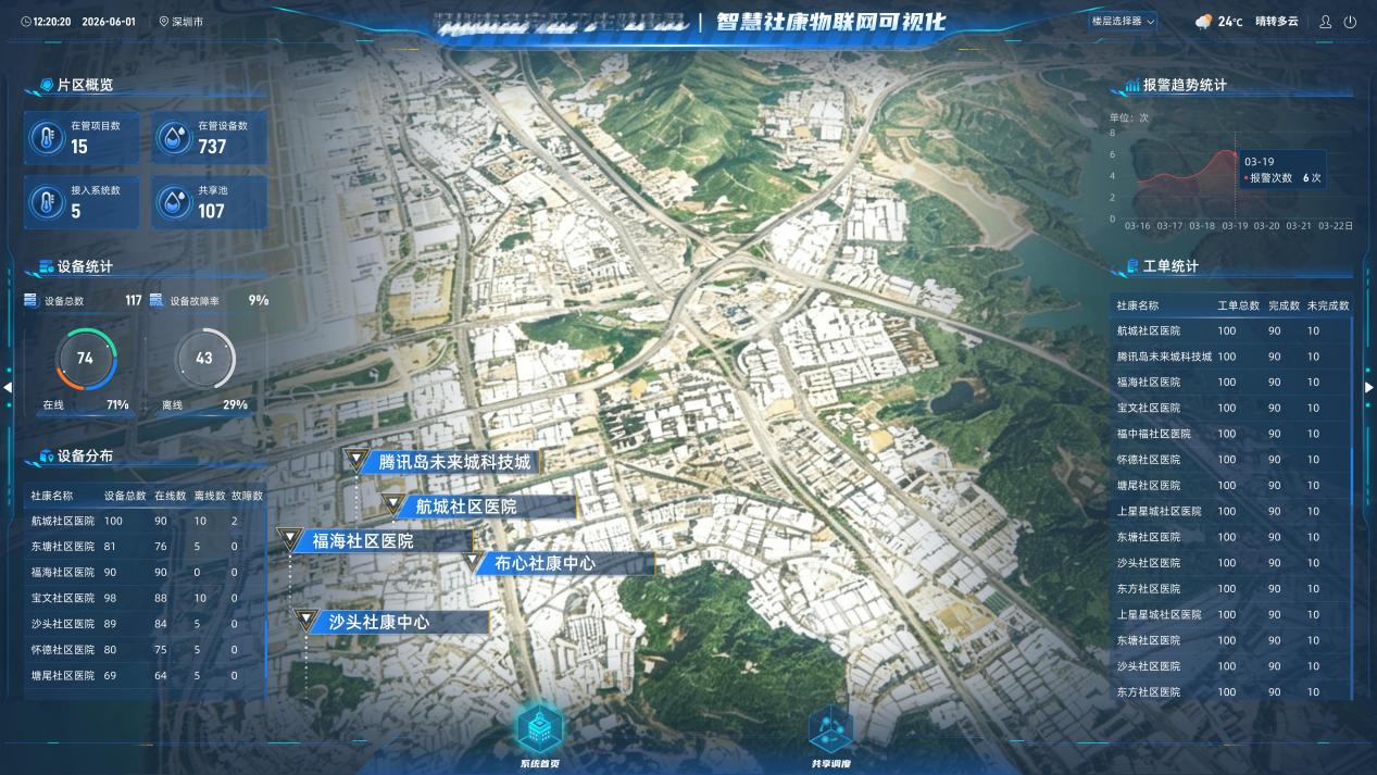 深圳宝安基层医疗机构