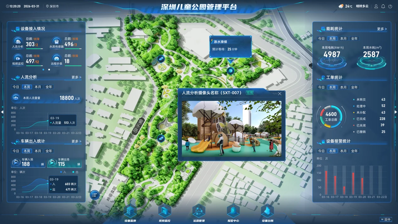 深圳某公园数字孪生综合管理平台