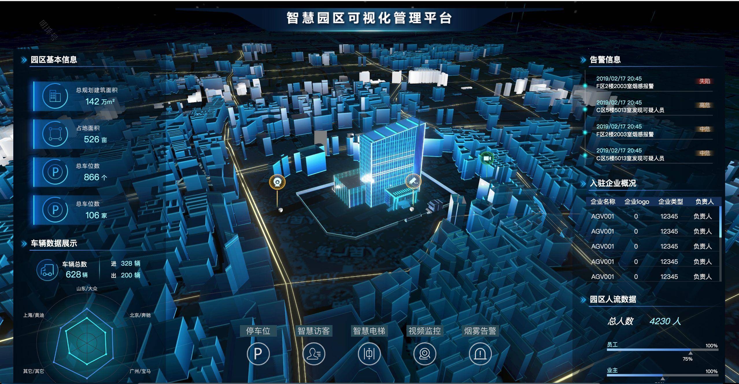 合肥产业科创园区