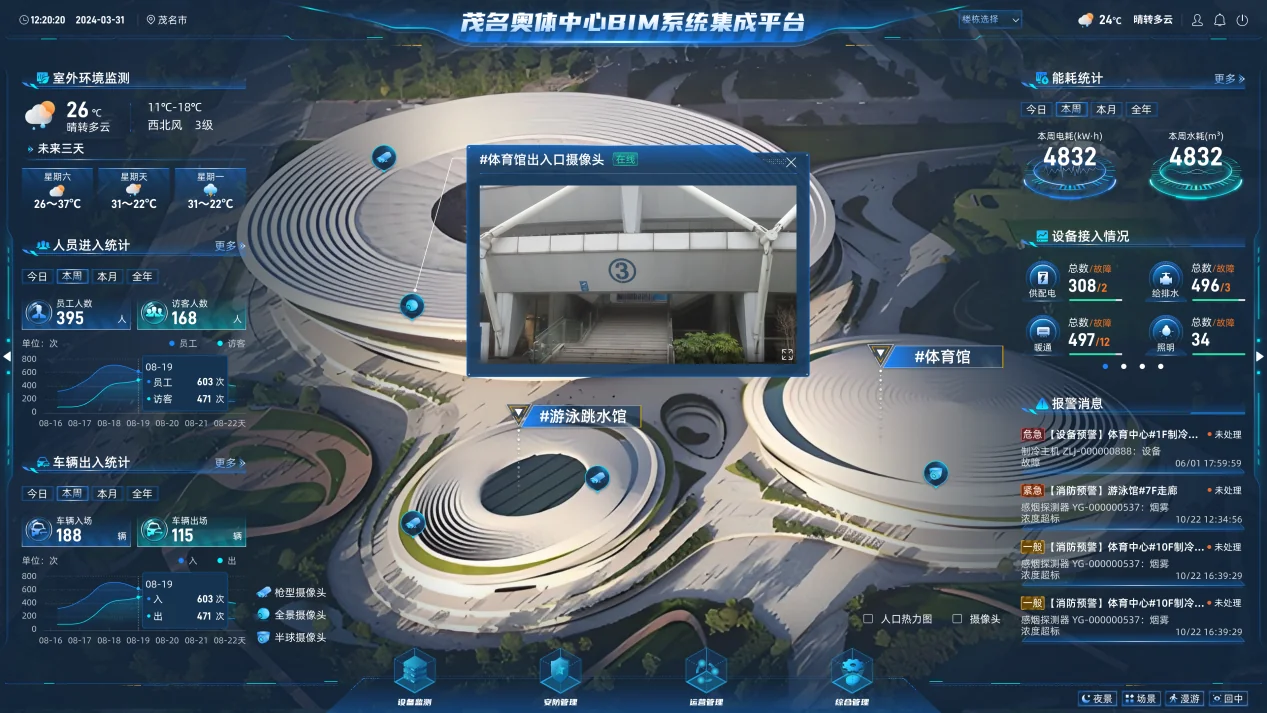 广东某体育场馆数字孪生智慧运维平台
