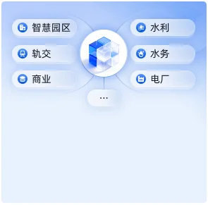 全场景产品矩阵支持