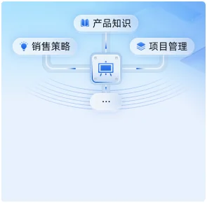 成长型培训体系支撑