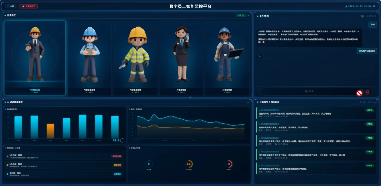 AI 数字员工主视觉
