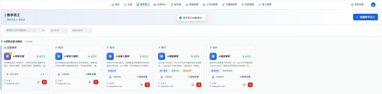 AI 数字员工产品全景图