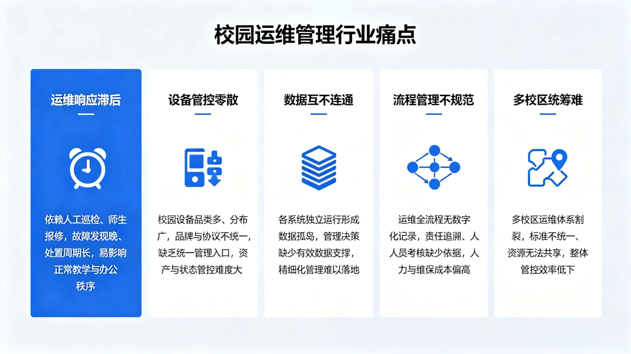 多校区一体化运维